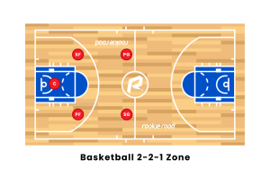 basketball 2-2-1 Half Court Press