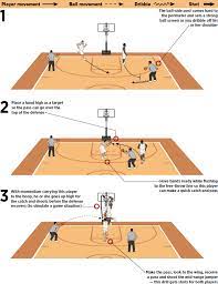 basketball post move drill